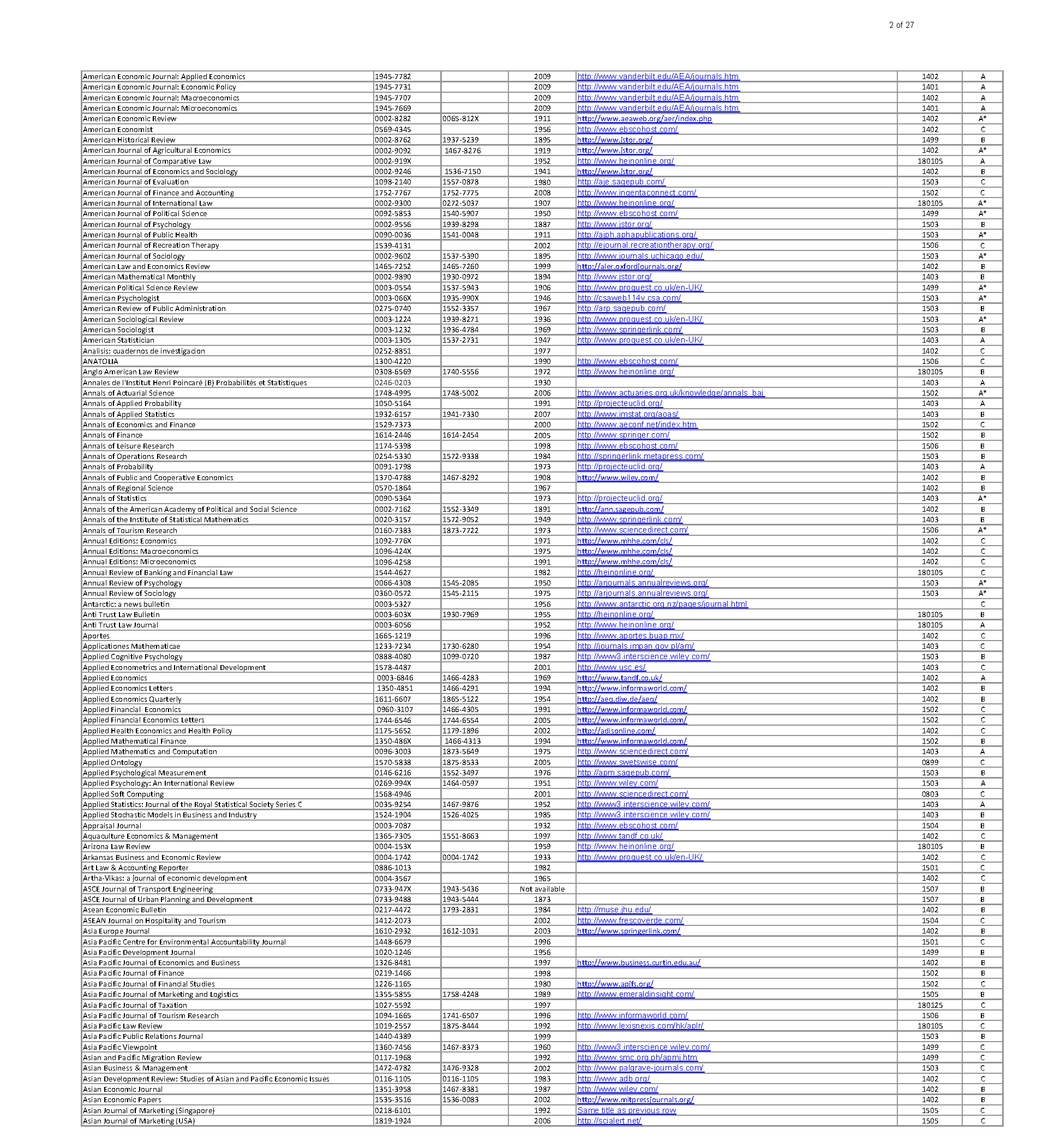 List of ABDC Journals List of ABDC Journals Journal Title.
